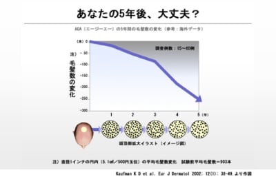 あなたの5年後、大丈夫？