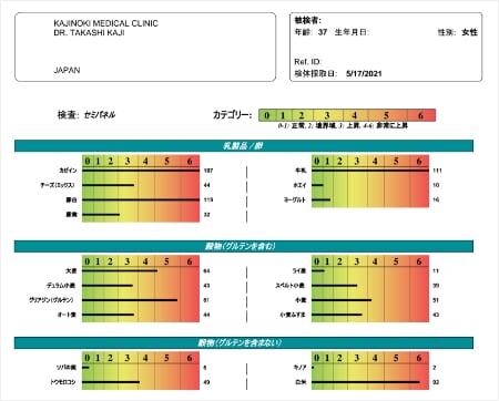 アレルギーの検査 遅延型アレルギー