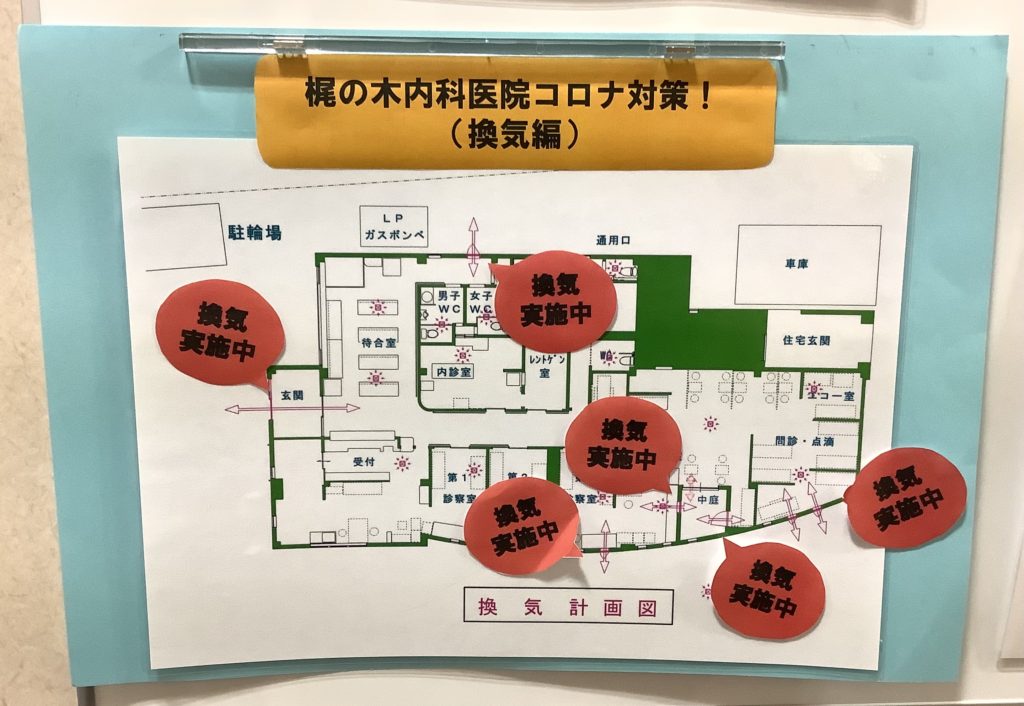 当院コロナ対策