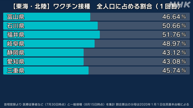 蒸し暑い日が続いておりますが、体調はいかがですか？